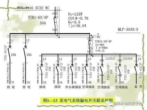 電氣工程基礎知識 網絡圖、圖紙規范、項目代號與配電設備