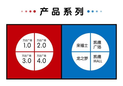 要租金，還是要品牌？企業(yè)基因決定管理策略