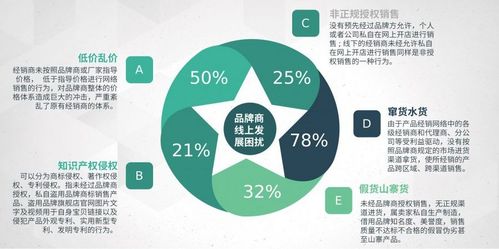 加強(qiáng)電商價(jià)格管控與品牌管理，推動(dòng)市場(chǎng)健康發(fā)展